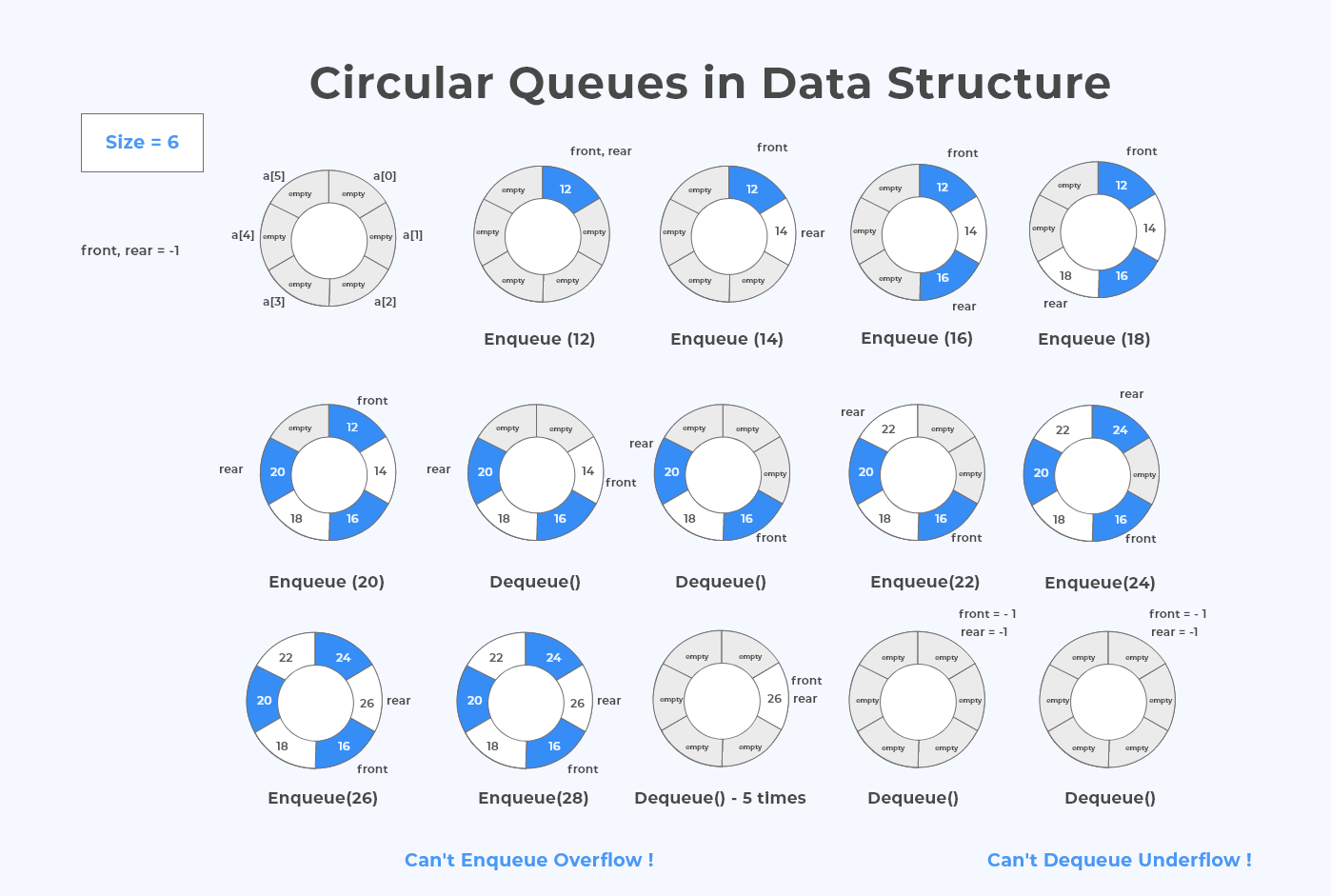 Circular Queue In C Programming PrepInsta