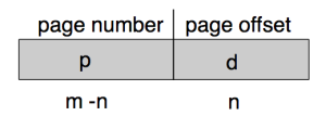 Page Number Page Offset