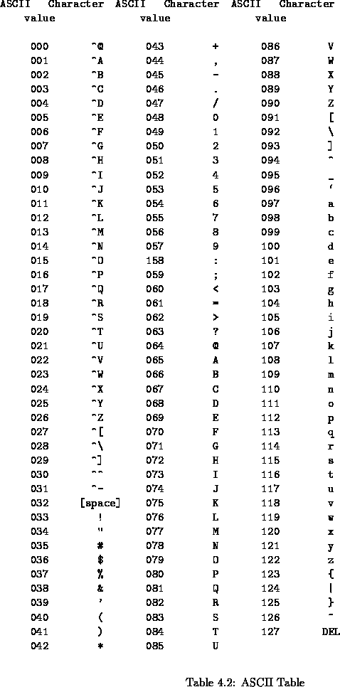 Ascii table