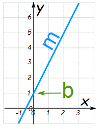 how to solve linear equation quickly