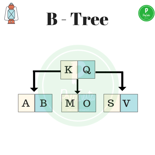 btree