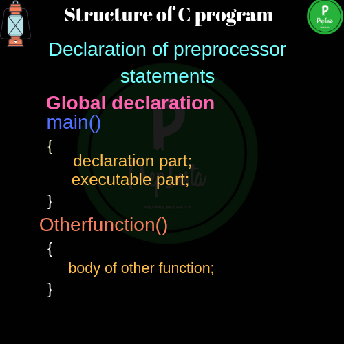structure of C program structure of C program