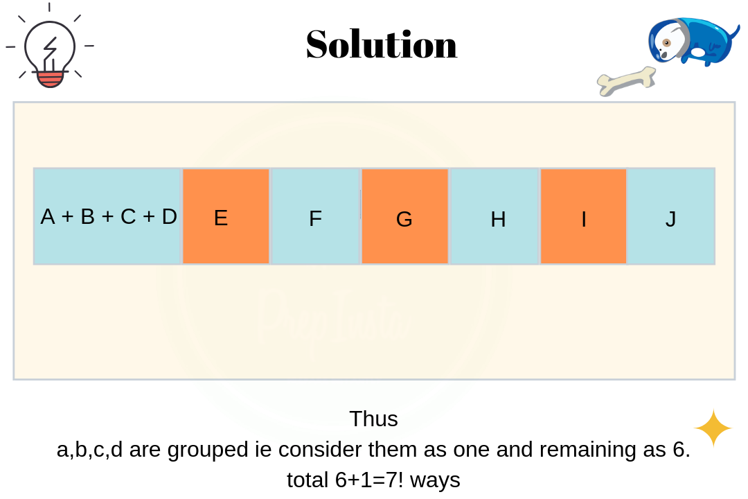 Find no of ways in which 4 particular persons a,b,c