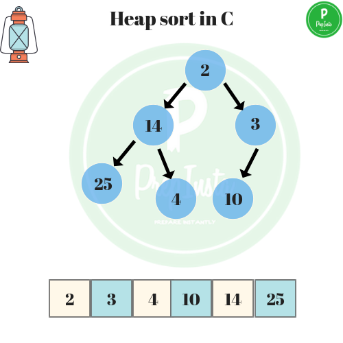 Heap sort in c