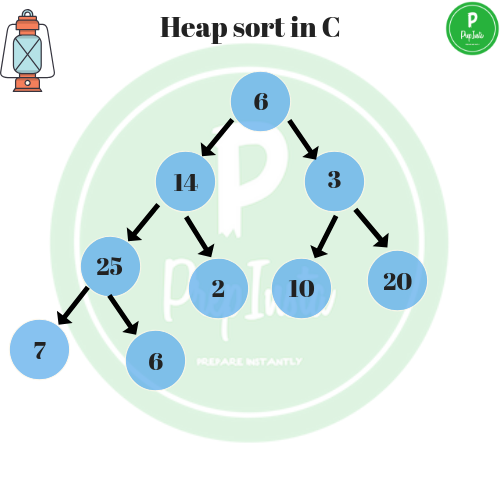 Heap sort in c 1