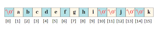 tree as array