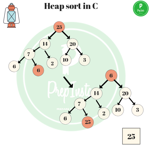 heap sort in c 4