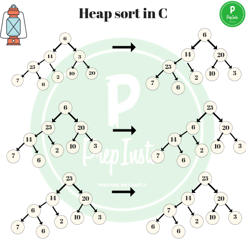 heap sort in c 3