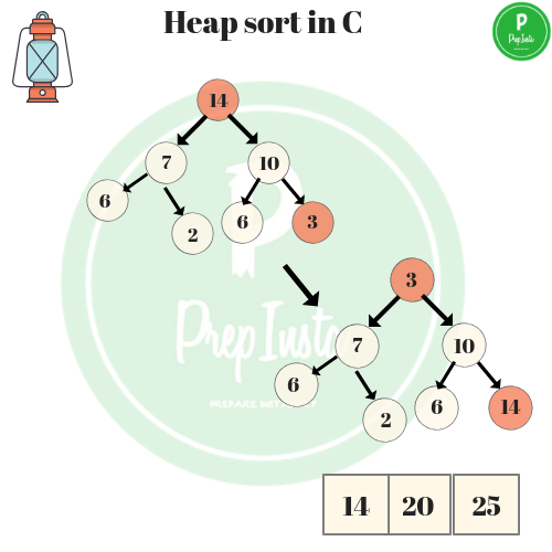 heap sort in c 5 (1)