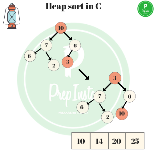 heap sort in c 5(2)