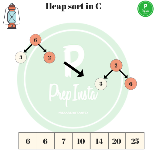 heap sort in c 5(5)