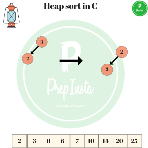 heap sort in c 5(6)