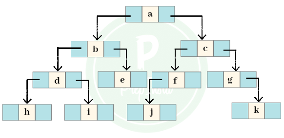 linked list