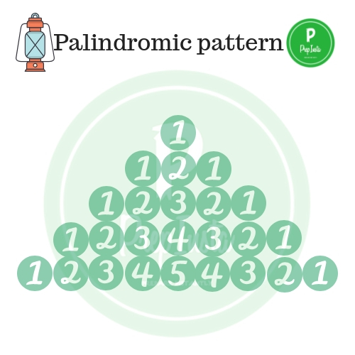 palindromic pattren