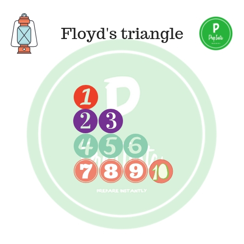 Floyd's triangle