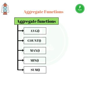 Aggregate Functions
