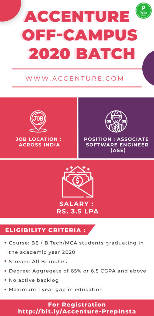 Accenture offcampus drive 2020 prepinsta