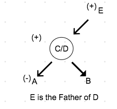 how to solve blood relationship question quickly