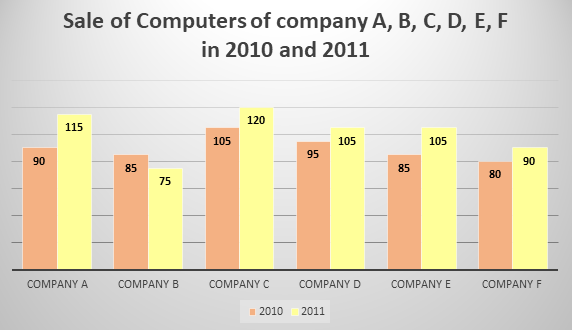 case study questions on bar graph