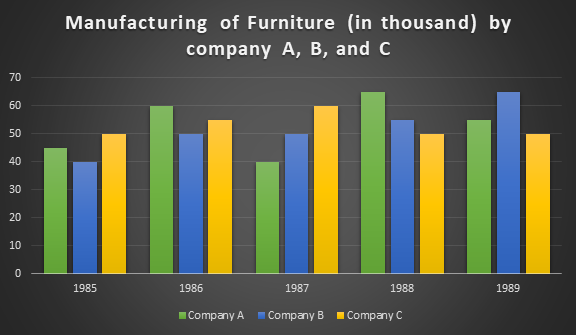 case study questions on bar graph