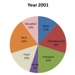 How to solve Pie Charts Quickly