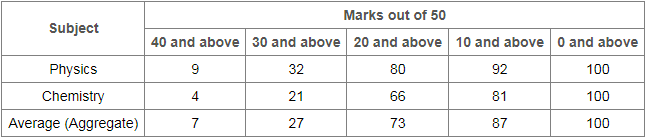 Table chart tips and tricks and shortcuts