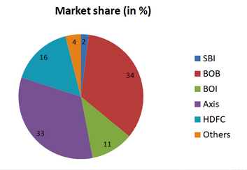 formulas for pie chart data interpretation