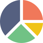 data interpretation pie chart tips and tricks and shortcuts