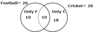 Set Theory Questions and Answers | PrepInsta