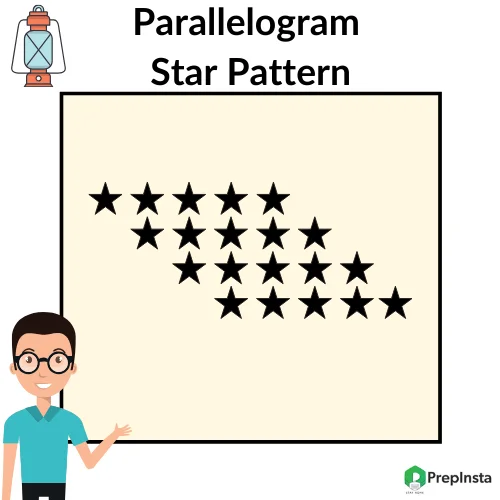 Python Program for Printing Parallelogram Star Pattern