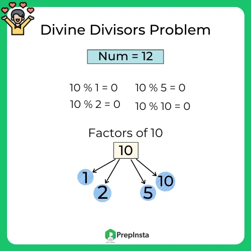 Java program to solve the Divine divisor problem