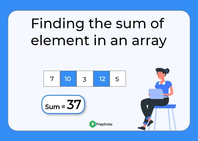 C++ program to find sum of elements in an array | PrepInsta