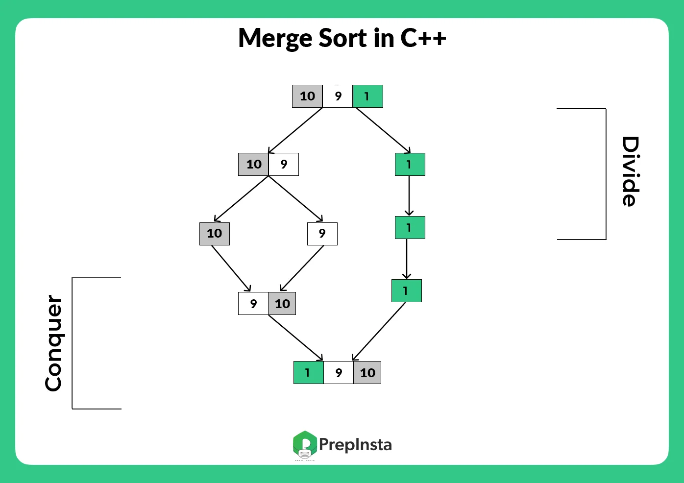 Merge Sort in C++