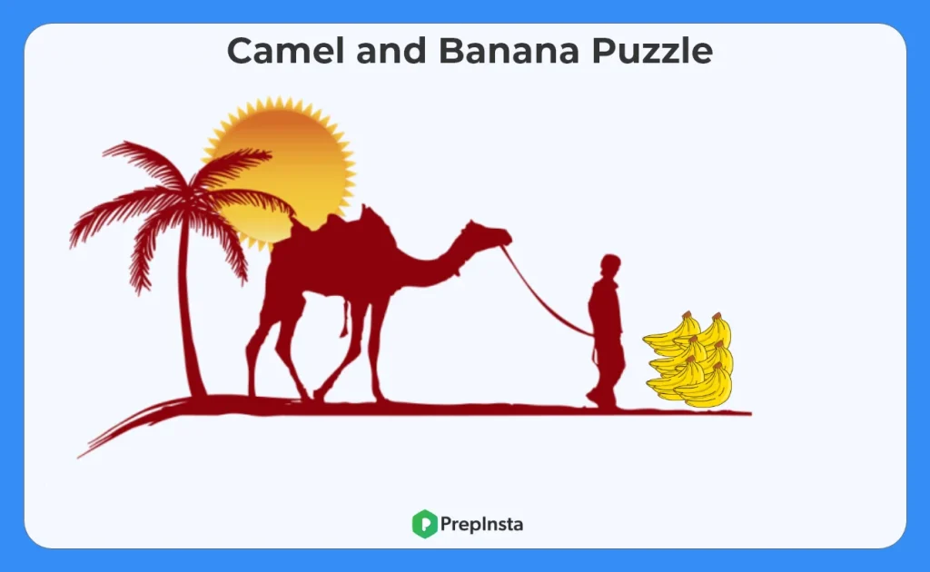 The owner of a banana plantation has a camel. He wants to transport his 3000 bananas to the market, which is located after the desert. The distance between his banana plantation and the market is about 1000 kilometer. So he decided to take his camel to carry the bananas. The camel can carry at the maximum of 1000 bananas at a time, and it eats one banana for every kilometer it travels. What is the most bananas you can bring over to your destination?