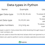 Data-types in python