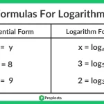 Formulas for Logarithms