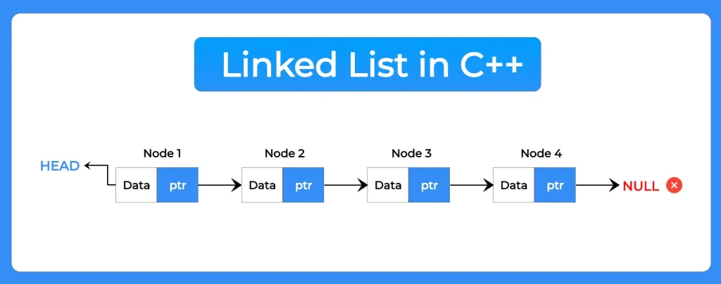 Linked List in C++ programming