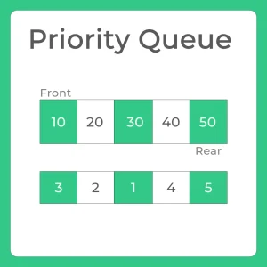 Priority Queue in c