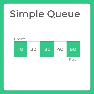 Simple queue in c