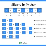 Slicing in python