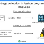 Strategies of garbage collection