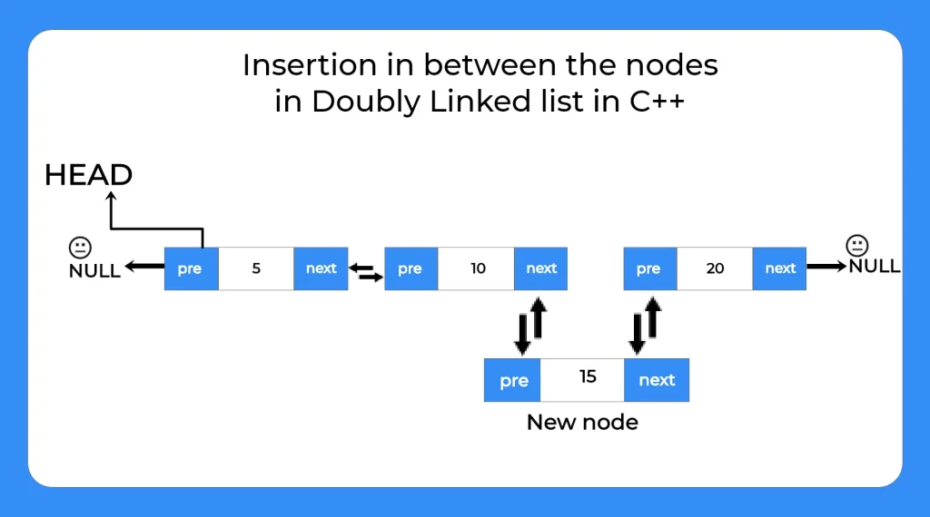 Insertion in Doubly Linked List in C++ | PrepInsta