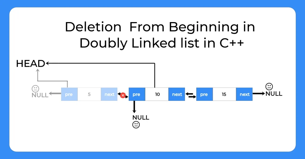 Deletion in Doubly Linked List in C++ programming | PrepInsta