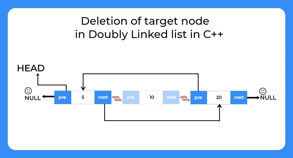 Deletion in Doubly Linked List in C++ programming | PrepInsta