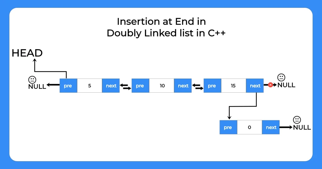 Type of insertion | At end