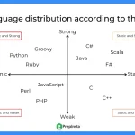 Why Python is a strongly typed language