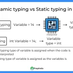 difference between Dynamic and Static typing