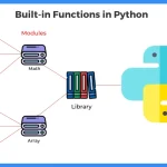 Use of Built-in Functions in Pyhton