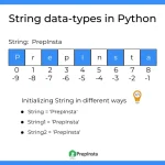 string datatype in python