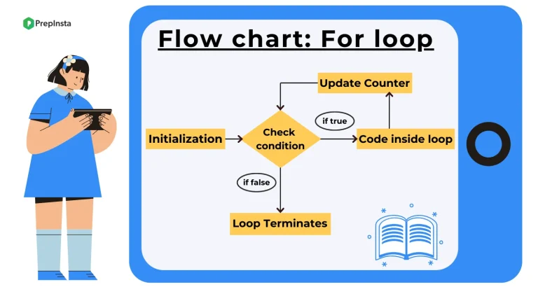 for loop